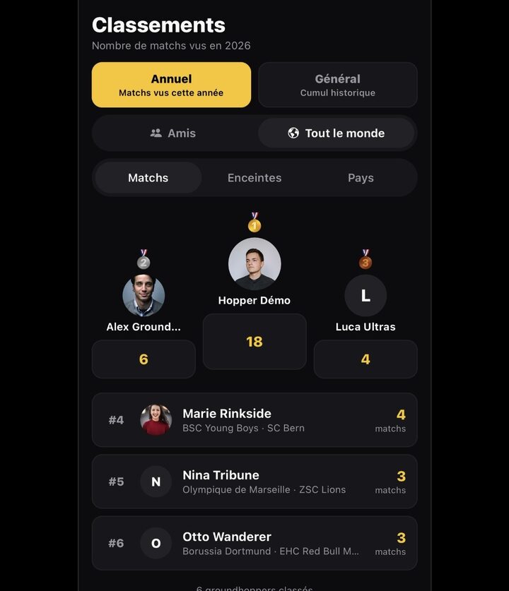 Capture d'écran AwayHopper — Classements