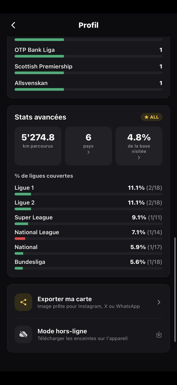 Capture d'écran AwayHopper — Stats avancées